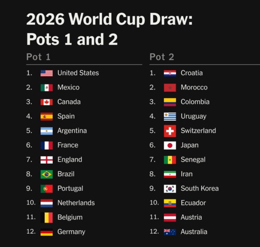 Nhóm 1 và 2 World Cup.