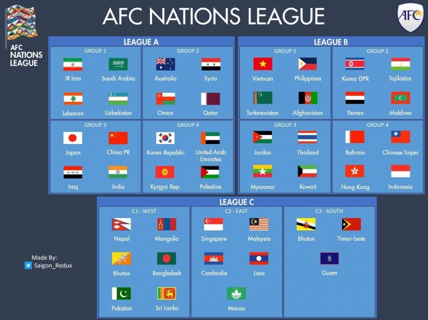 Ảnh bài viết AFC Nations League: Bước ngoặt lịch sử thay đổi bóng đá châu Á
