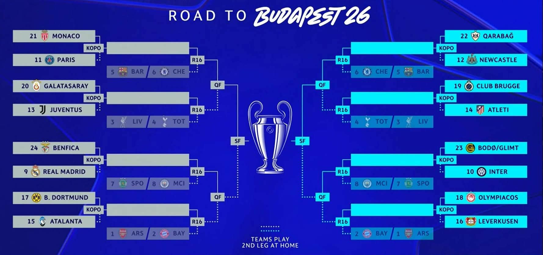 Ảnh bài viết Trực tiếp bốc thăm play-off Champions League: Real tái đấu Mourinho; PSG "nội chiến" Monaco