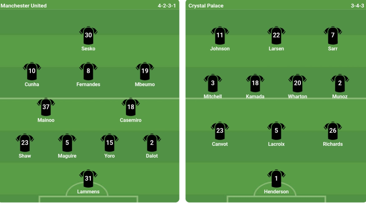 Đội hình ra sân của cả hai đội. Ảnh: nhacai.fun