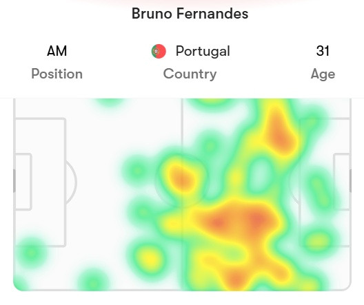 Bản đồ nhiệt của Bruno ở trận này.