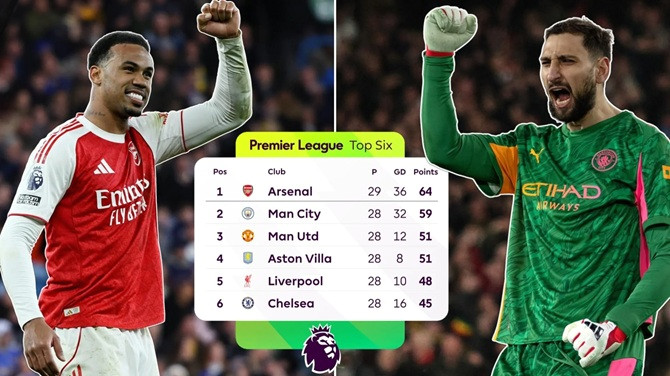 Ảnh bài viết Cuộc đua vô địch Ngoại hạng Anh: Ảo ảnh 5 điểm