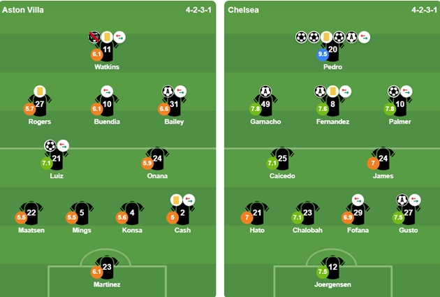 Đội hình xuất phát của 2 CLB. Ảnh: BongDa.com.vn.