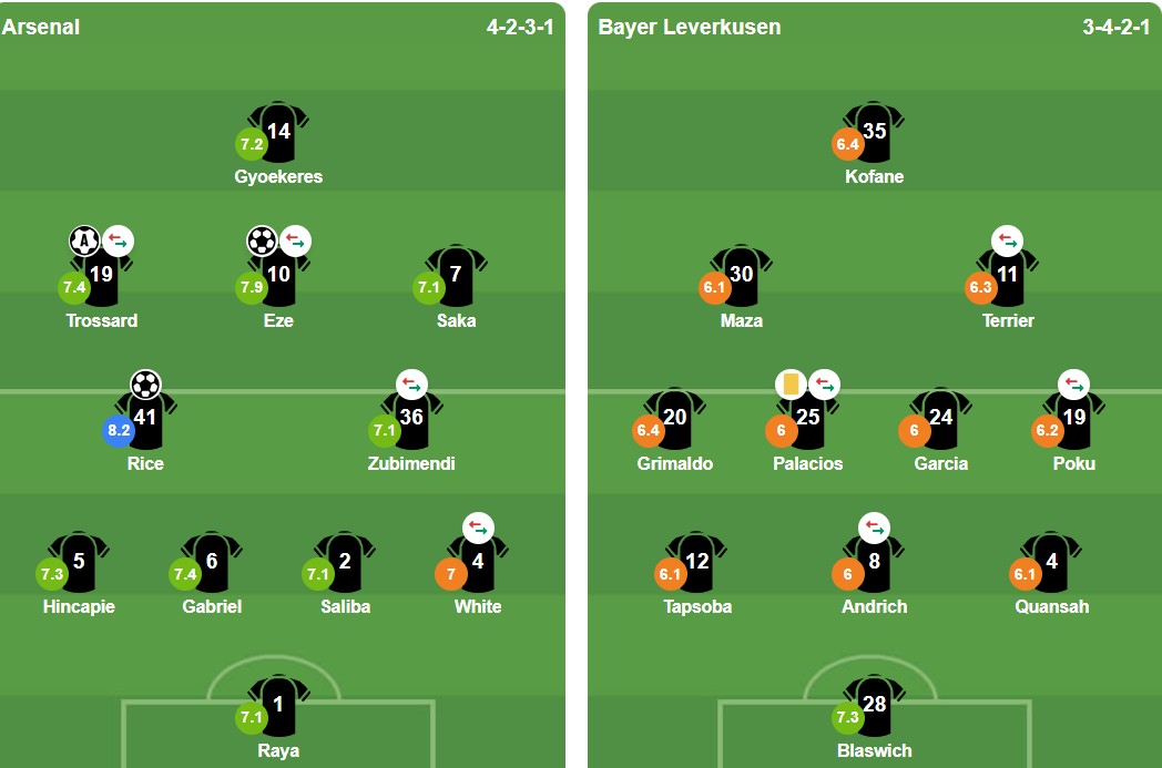 Ảnh: BongDa.com.vn.