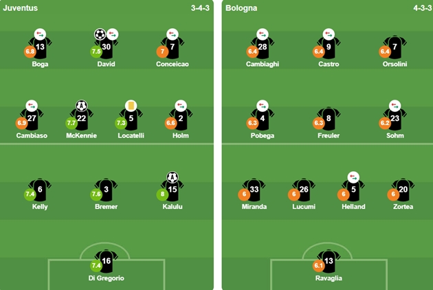 Đội hình ra sân của 2 CLB. Ảnh: BongDa.com.vn.