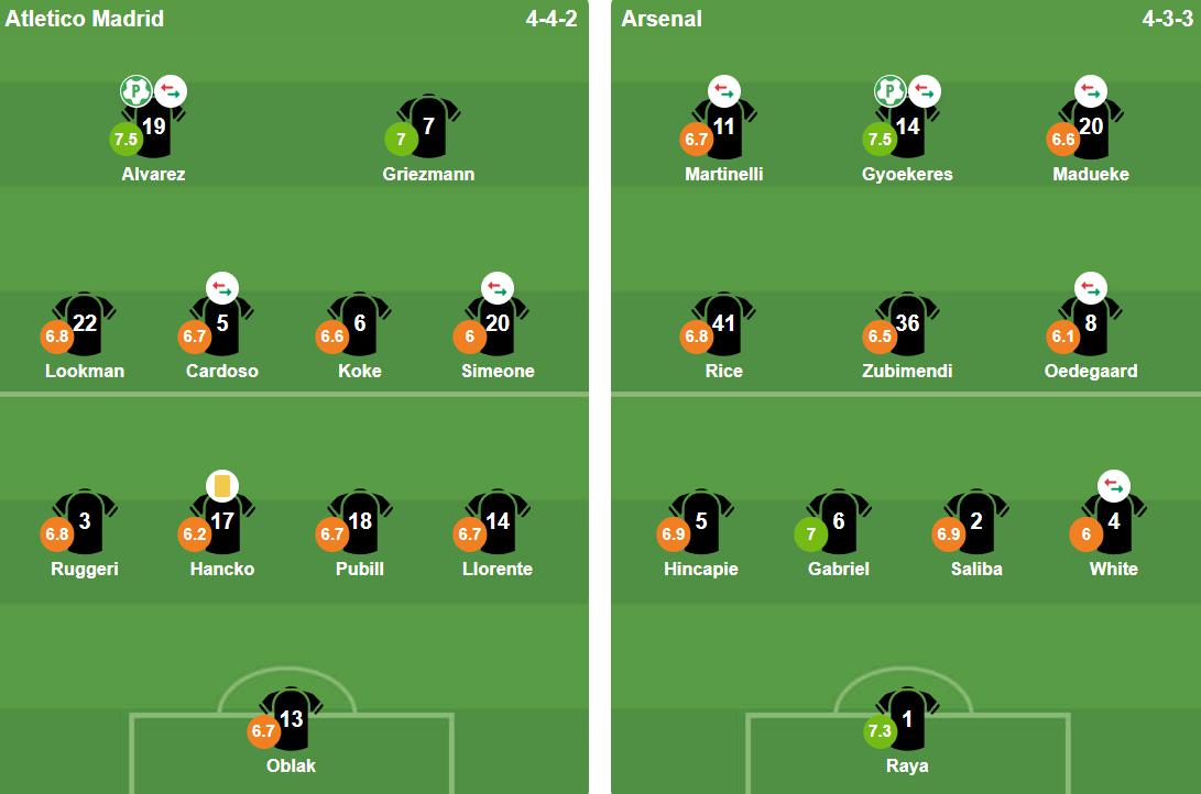 Đội hình ra sân của hai đội. Ảnh: nhacai.fun.