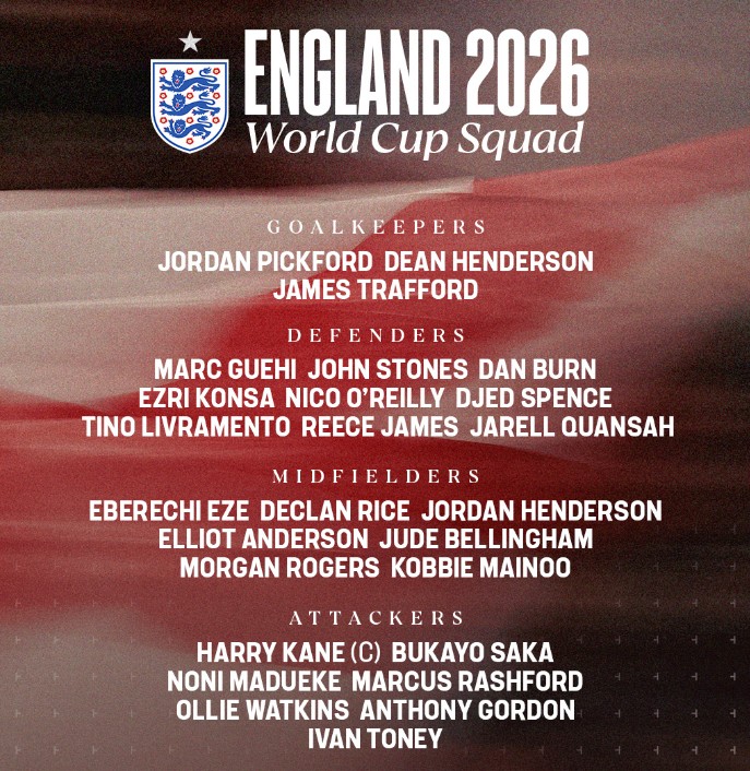 Danh sách tuyển Anh tham dự World Cup 2026.